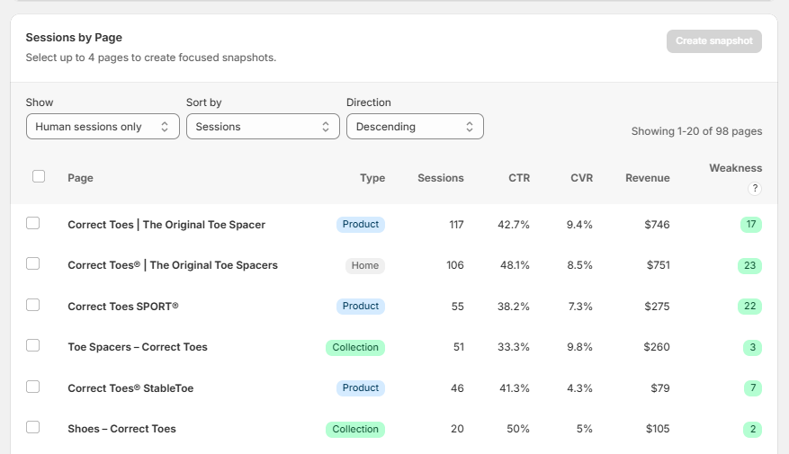 sessions by page view